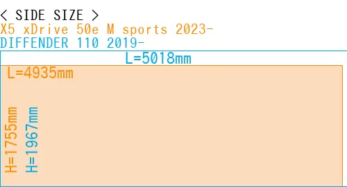 #X5 xDrive 50e M sports 2023- + DIFFENDER 110 2019-